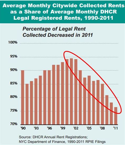 dhcr rent increase history